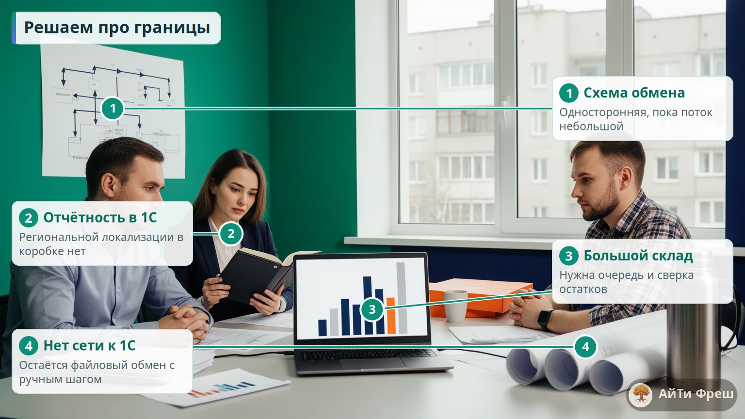 Директор, бухгалтер и консультант обсуждают границы схемы обмена за столом с ноутбуком и схемой на стене