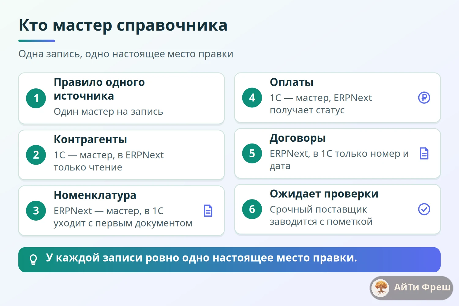 Дерево правила одного источника: мастер контрагентов, номенклатуры, оплат и договоров между ERPNext и 1С