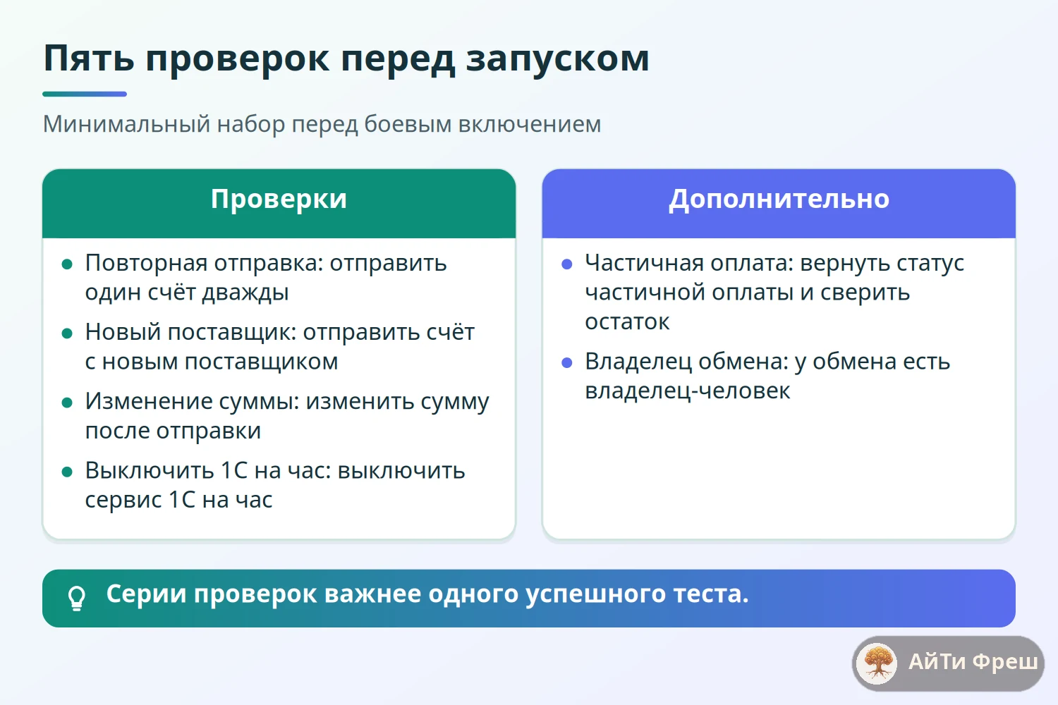 Чек-лист пяти проверок обмена ERPNext с 1С перед боевым запуском: повторная отправка, поставщик, сумма, сбой, оплата