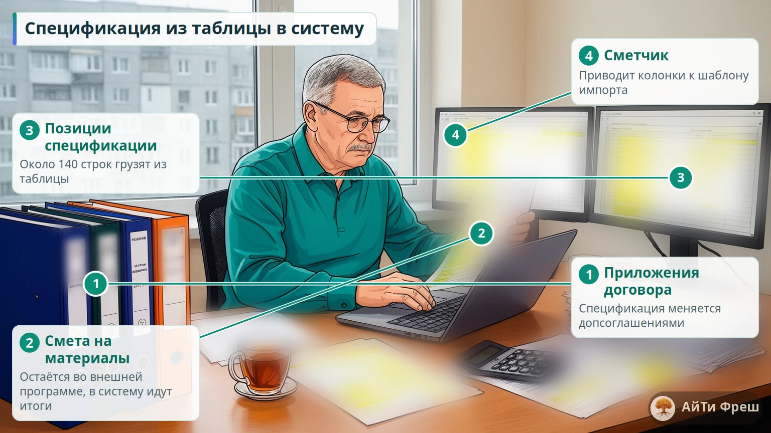 Сметчик переносит спецификацию договора из таблицы в систему, на втором мониторе строки позиций, на столе папки