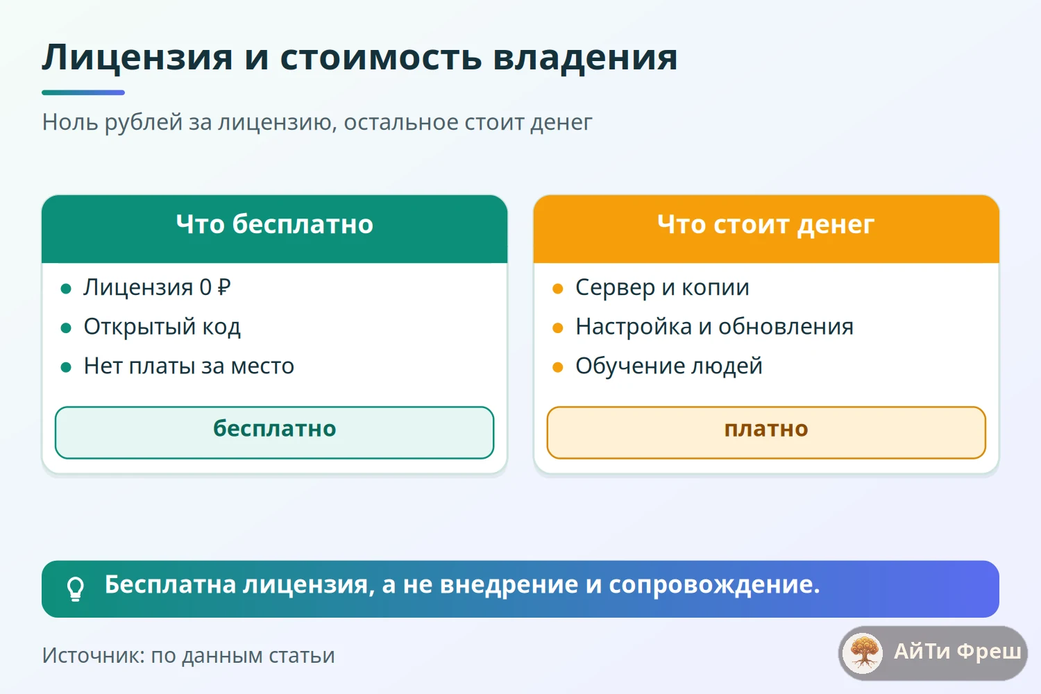 Сравнение бесплатного и платного в ERPNext: лицензия ноль рублей, а сервер, настройка и обучение стоят денег