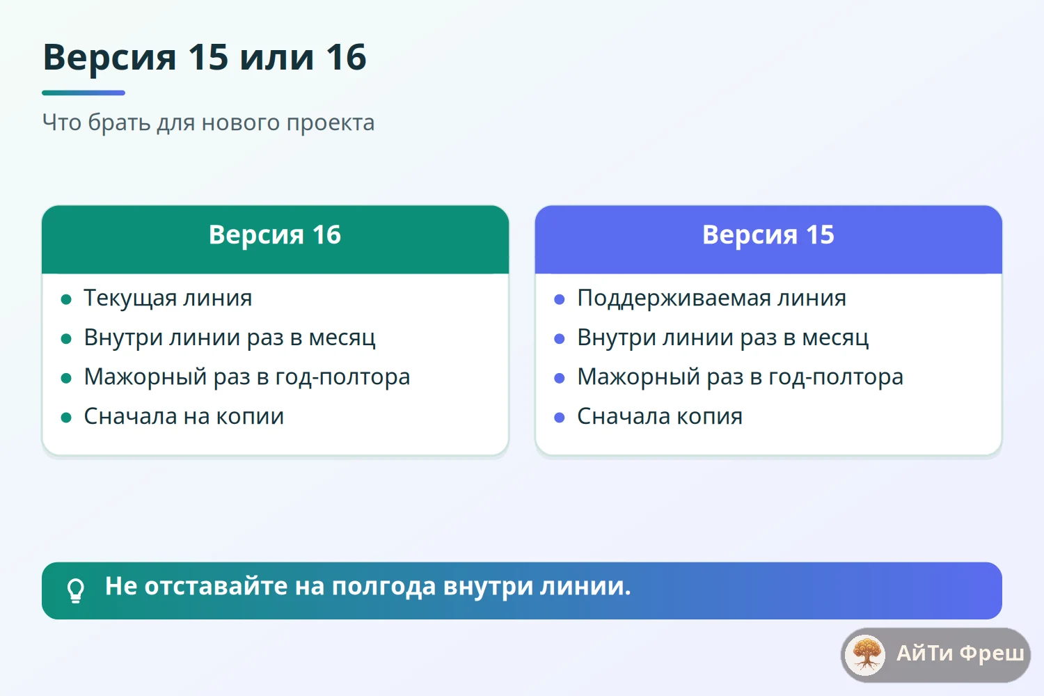 Сравнение версий 15 и 16 ERPNext и регламент обновлений: раз в месяц внутри линии, мажорный раз в год-полтора