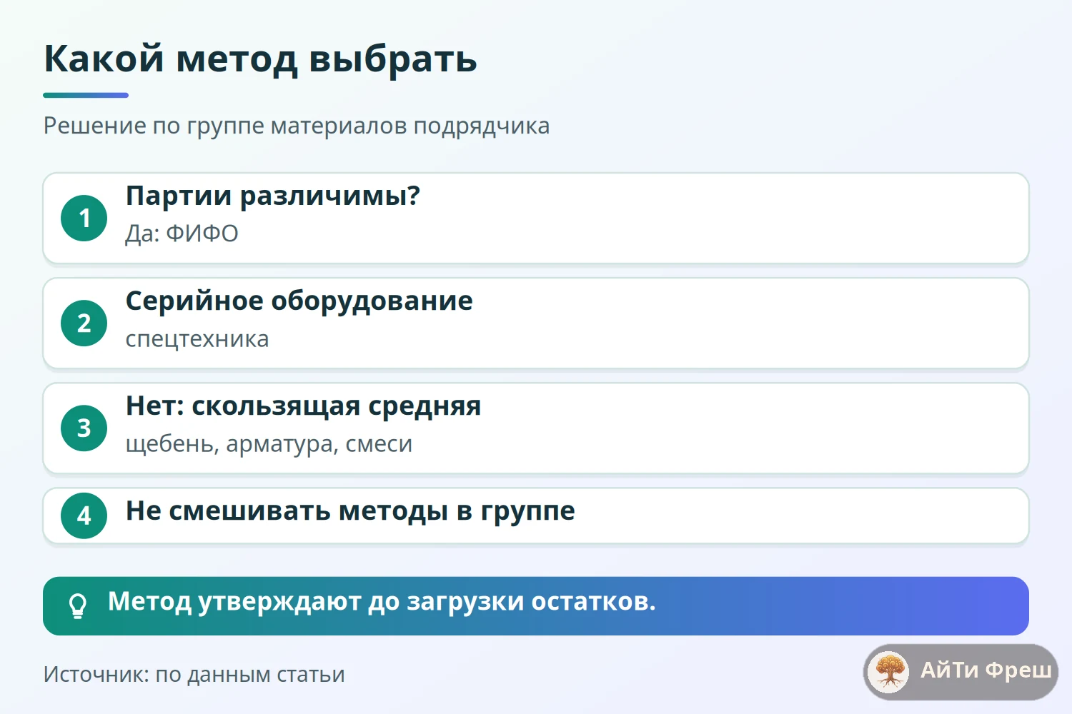 Дерево выбора метода оценки: различимые партии оценивают по ФИФО, смешанные материалы по скользящей средней