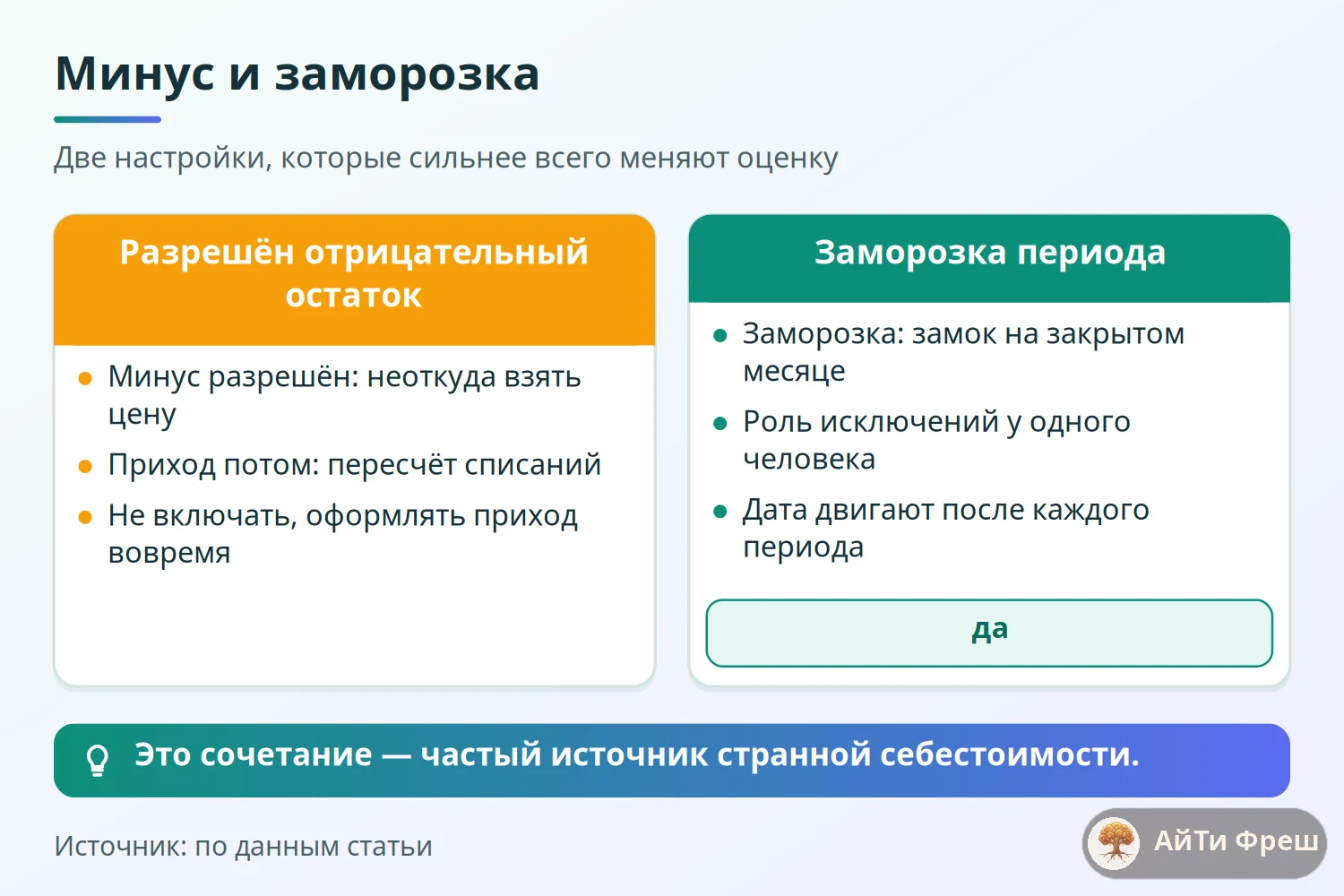 Сравнение настроек: отрицательный остаток ломает оценку, заморозка периода закрывает старые даты как замок