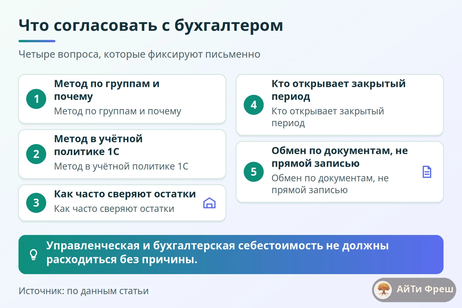 Чек-лист согласования с бухгалтером: методы по группам, учётная политика в 1С, частота сверок и закрытый период
