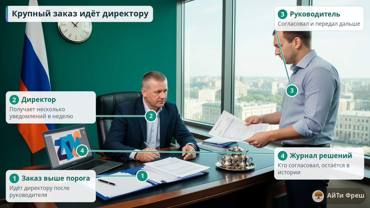 Директор за большим столом получает от руководителя заказ выше порога, рядом ноутбук и папка
