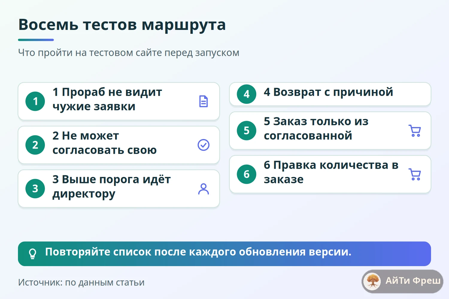 Чек-лист из восьми тестов маршрута согласования заявок на закупку перед запуском в ERPNext