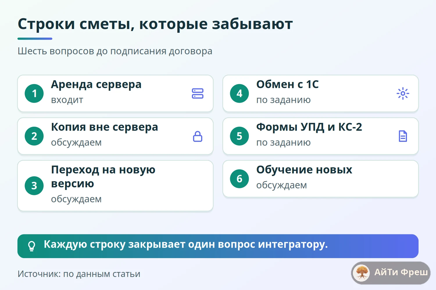 Чек-лист забытых строк сметы со статусами: сервер входит, копия и обновление обсуждаем, обмен с 1С и формы по заданию