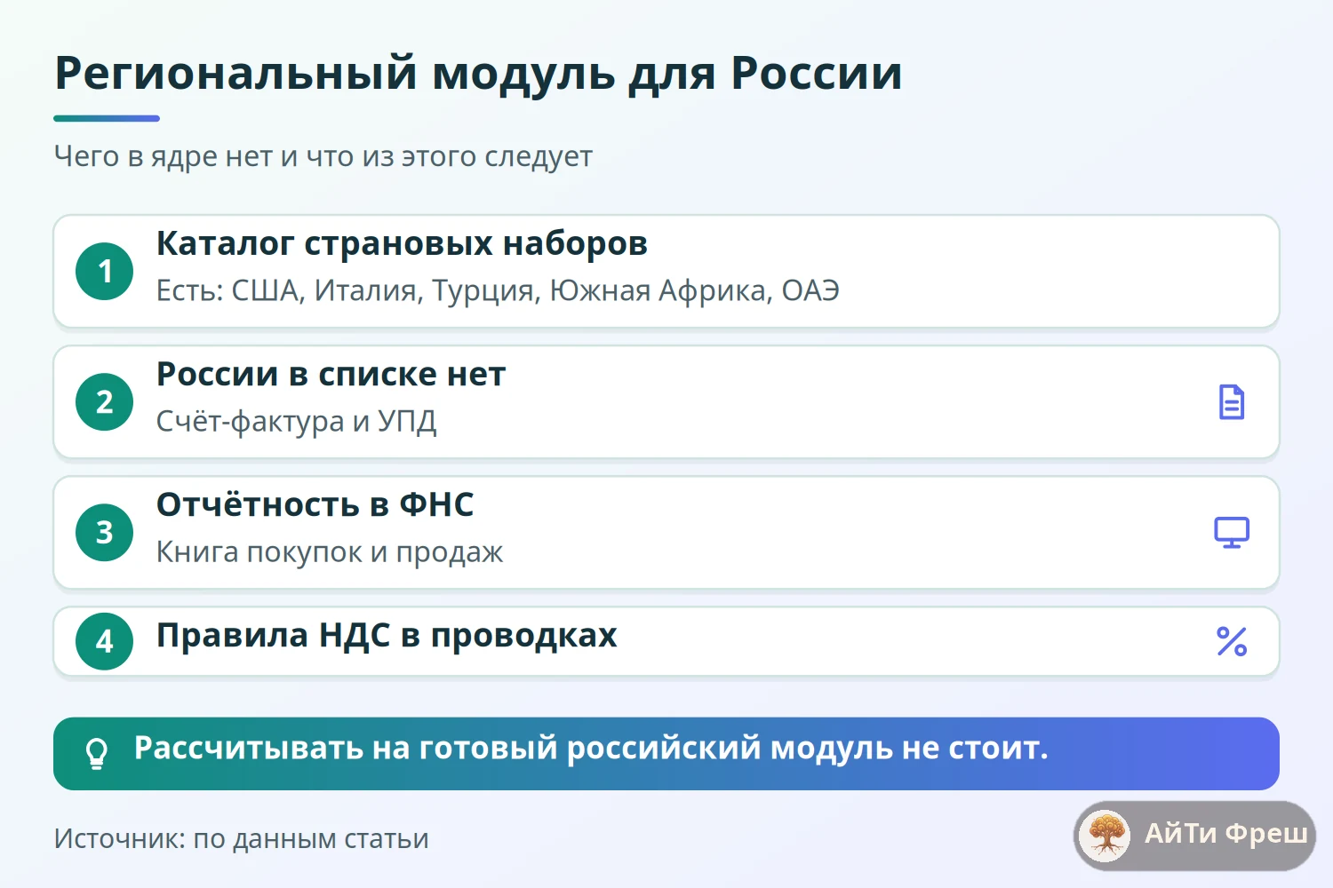 Дерево: страновые наборы есть для ряда стран, России нет, не заложены счёт-фактура, отчётность ФНС, книга покупок
