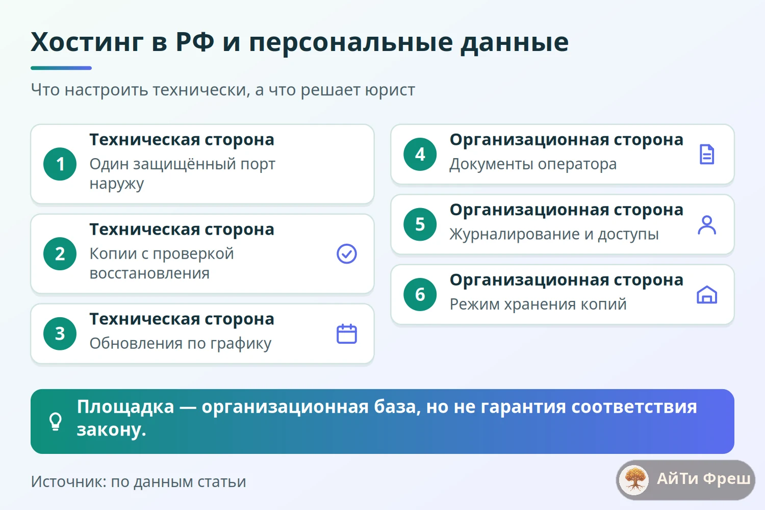 Чек-лист размещения в РФ: техническая сторона, организационная сторона и предупреждение, что хостинг не снимает все риски