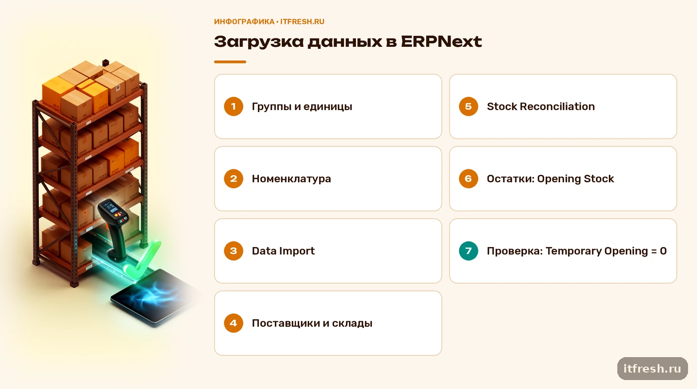Порядок загрузки справочников и начальных остатков в ERPNext с проверкой счёта Temporary Opening