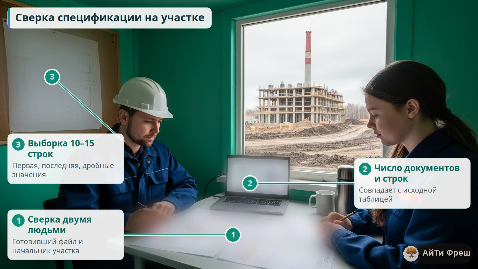 Начальник участка и сметчица сверяют два распечатанных списка в бытовке, слева план котельной, в окне стройка