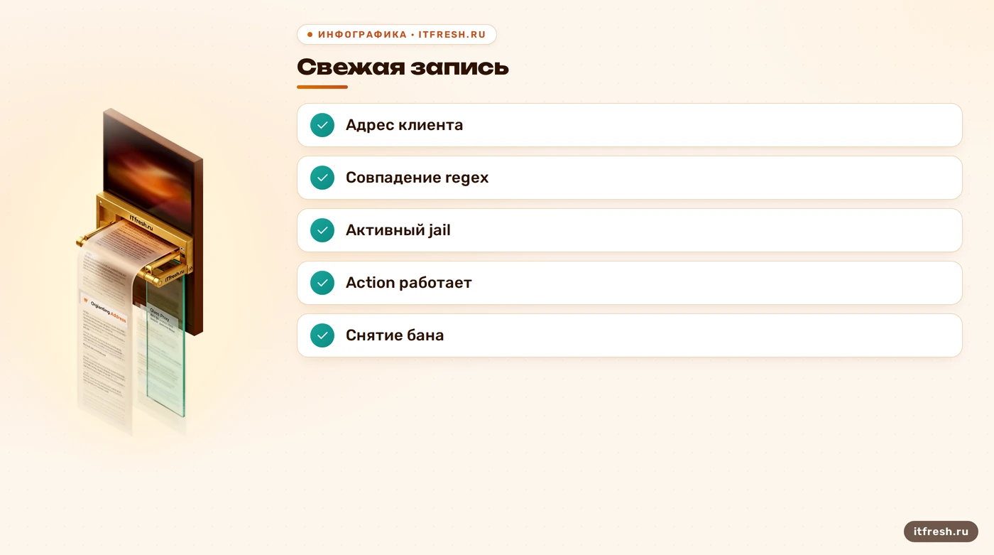 Чек-лист проверки фильтра, jail и сетевого действия Fail2Ban.
