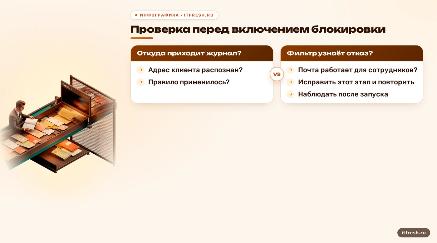 Дерево проверки Fail2ban перед включением блокировки почты