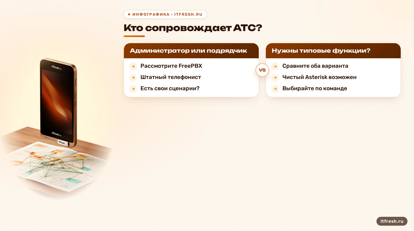 Дерево выбора FreePBX или Asterisk по навыкам команды и типу задач