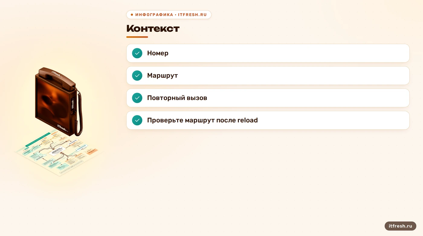 Чек-лист проверки контекста и маршрута после применения конфигурации