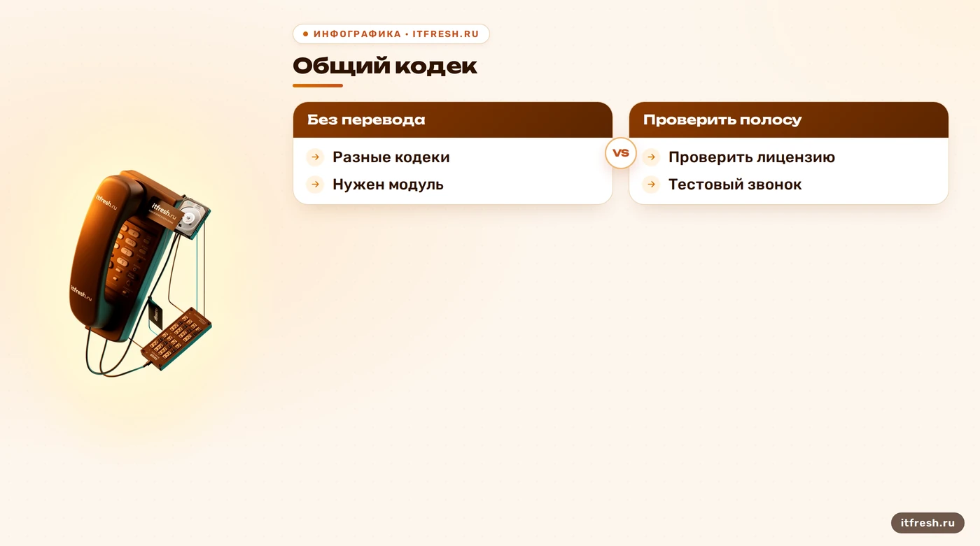 Сравнение вариантов G.729 и транскодирования в Asterisk