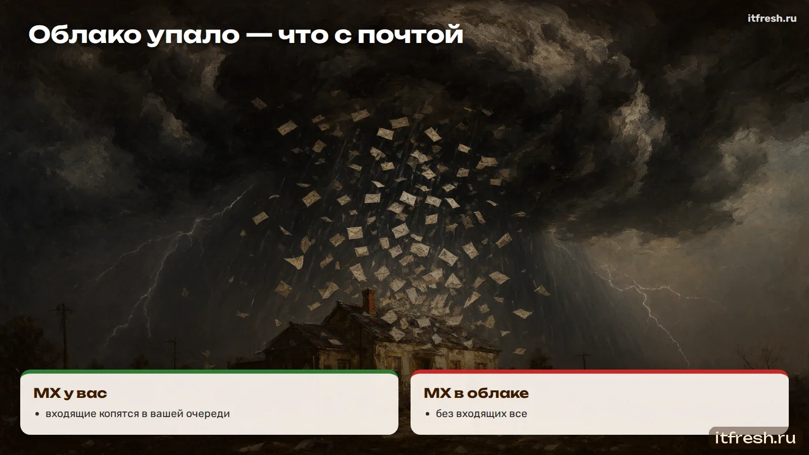 Облако упало — что с почтой