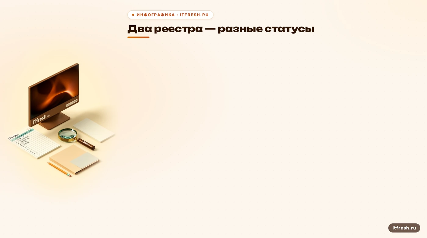 Схема различия реестра ПО и статуса модели