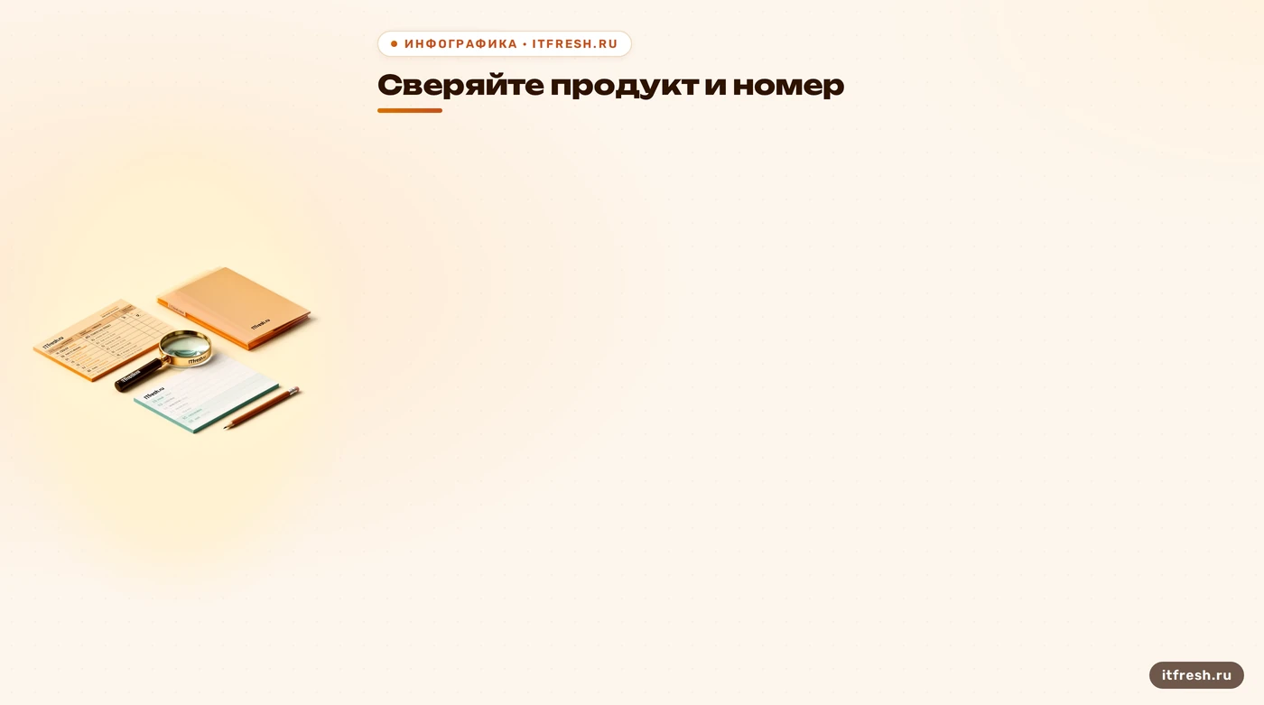 Сводка проверенных статусов продуктов