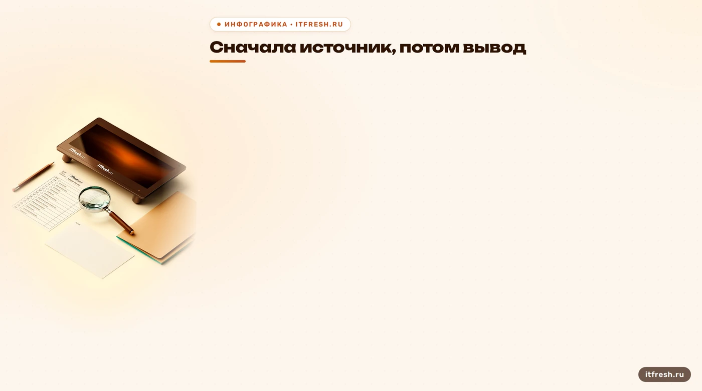 Чек-лист проверки реестрового статуса