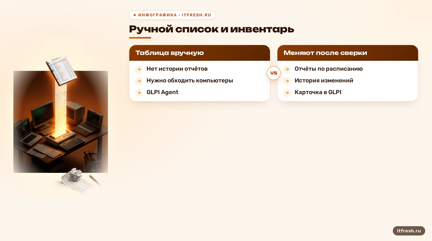 Сравнение ручной таблицы и автоматического сбора GLPI Agent