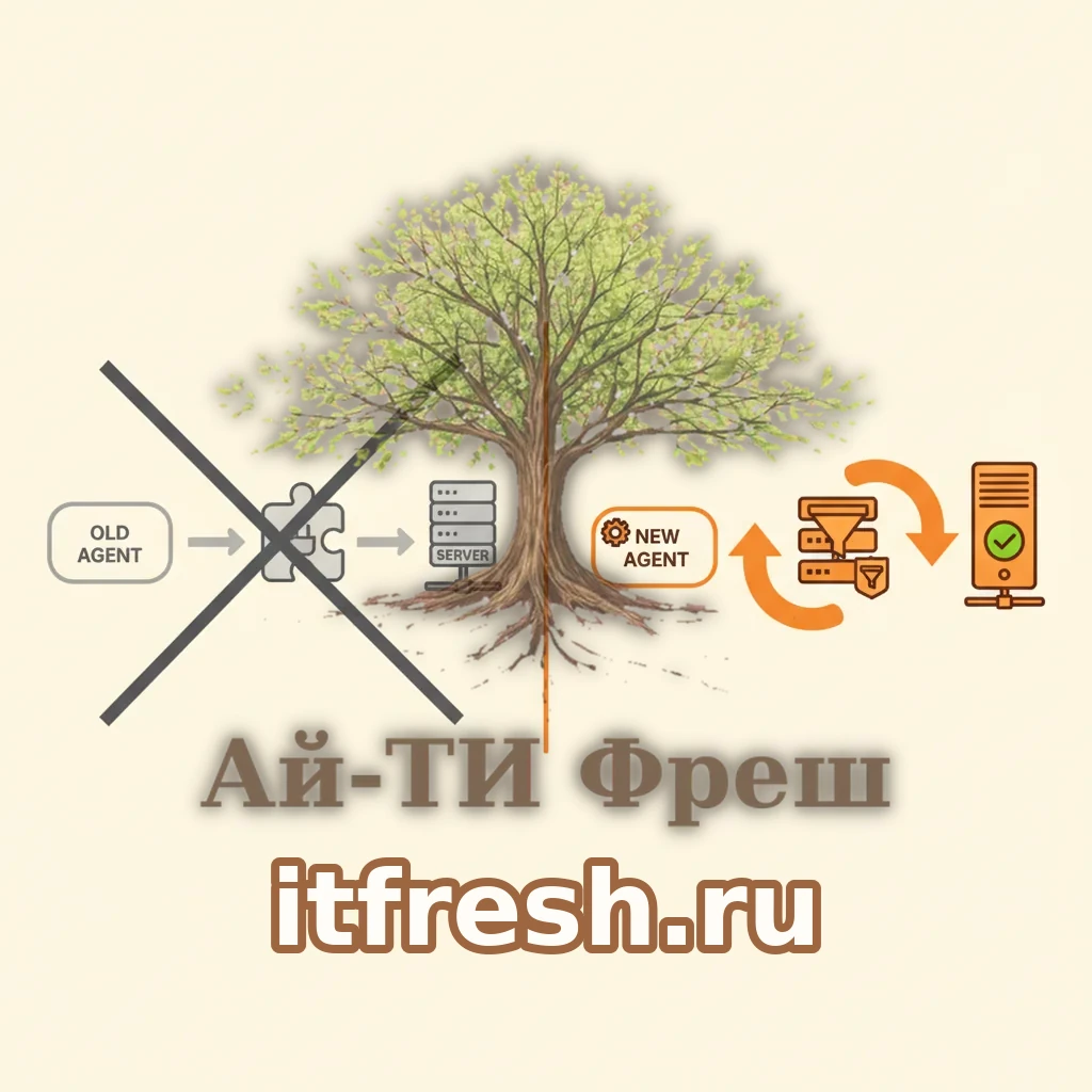 Схема «старый мир против нового»: слева зачёркнутая серая цепочка агент FusionInventory — плагин — GLPI 9/10, справа живая оранжевая цепочка GLPI Agent — нативный приёмник — GLPI 11