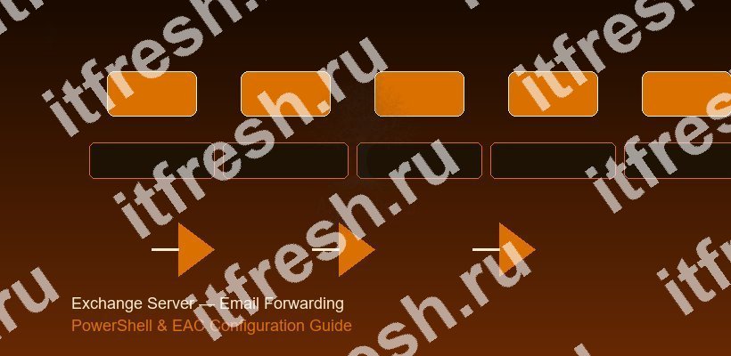 Переадресация почты Exchange Server — схема конфигурации