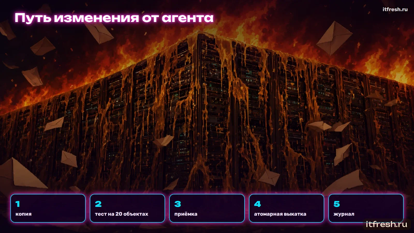 Путь изменения от агента