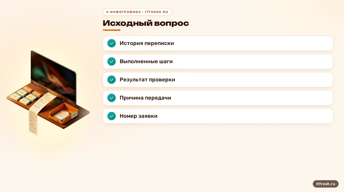 Чек-лист сведений для передачи заявки оператору