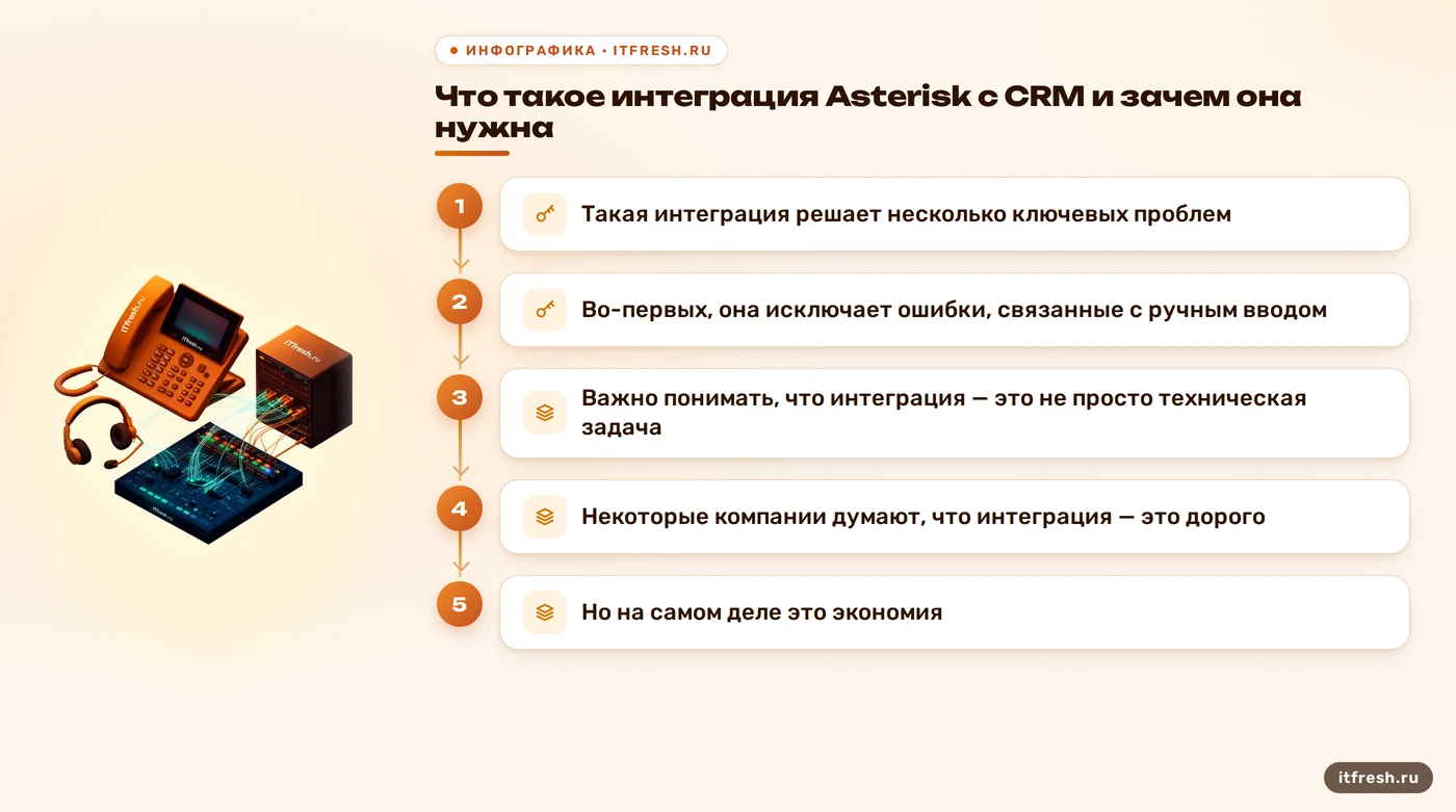 Что такое интеграция Asterisk с CRM и зачем она нужна: Такая интеграция решает несколько ключевых проблем
