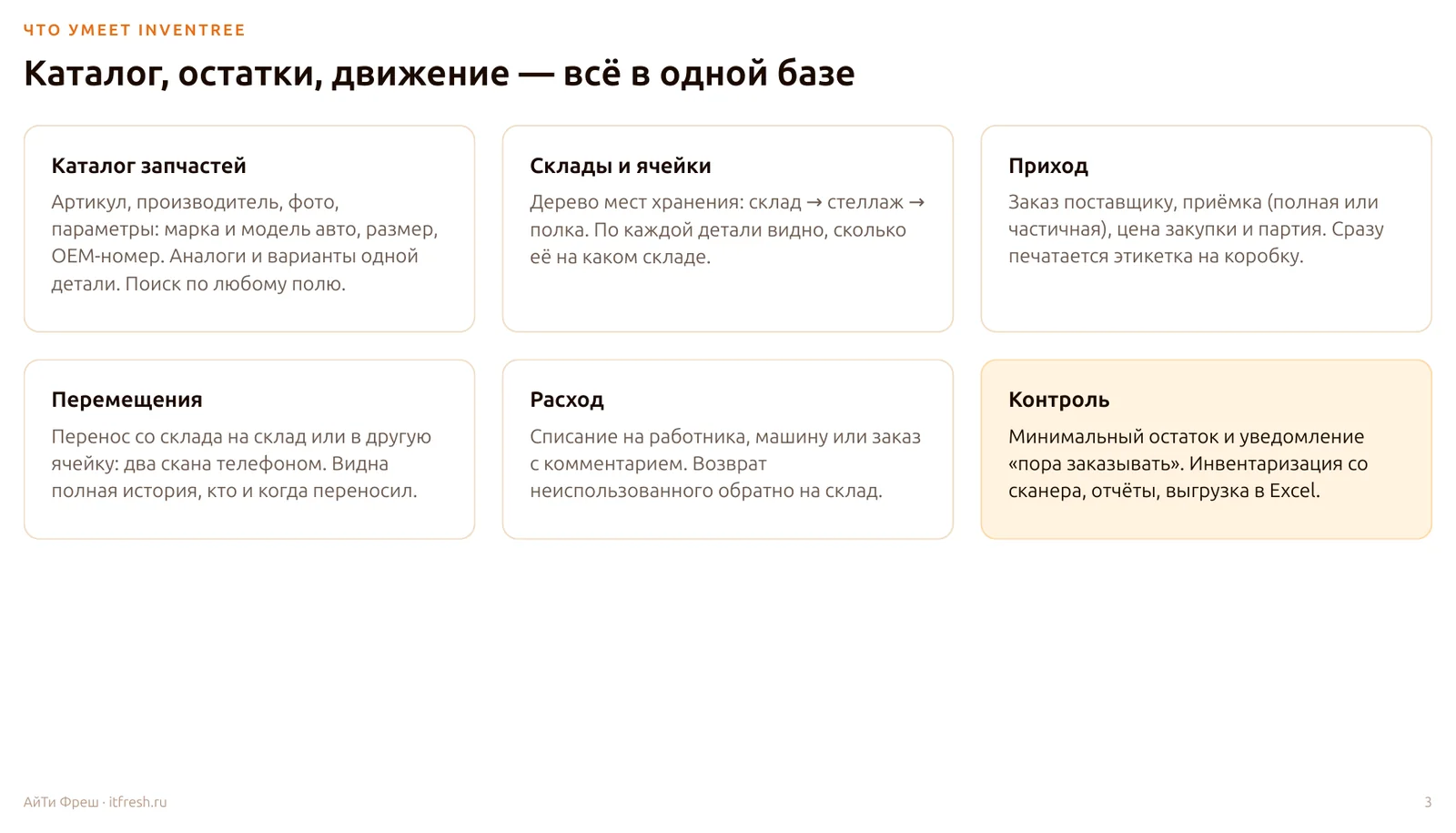 Слайд «Что умеет InvenTree»: каталог запчастей, склады и ячейки, приход, перемещения, расход и контроль остатков