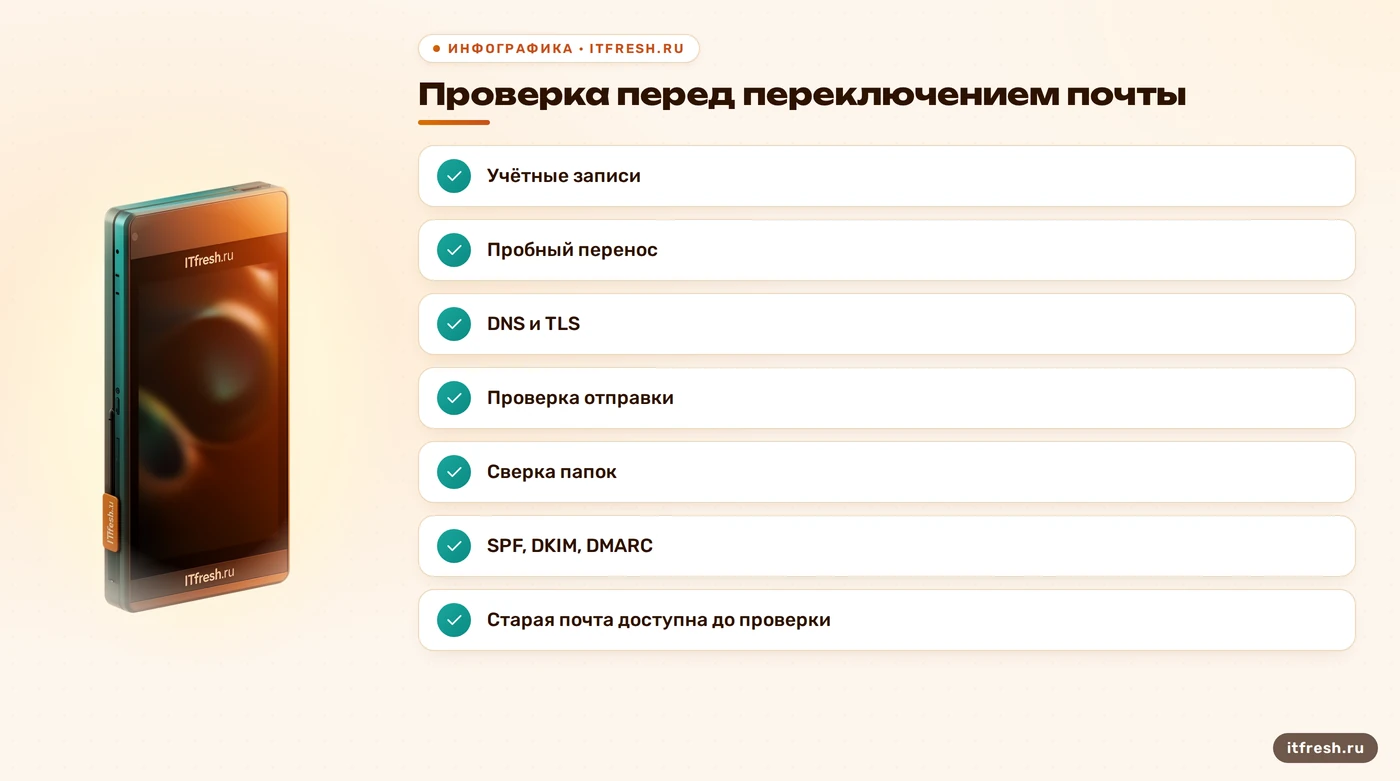 Порядок проверки переноса корпоративной почты перед переключением DNS
