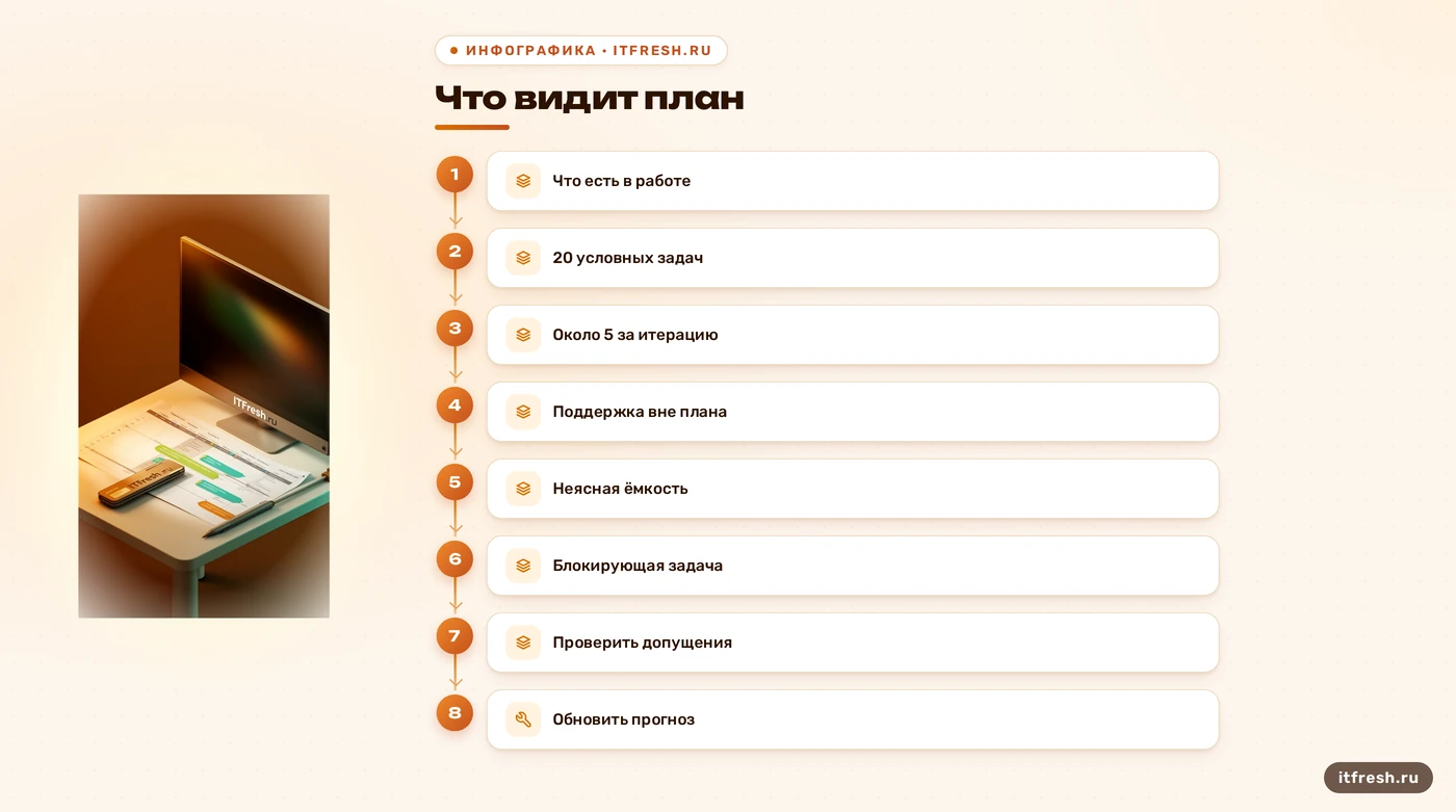 Сравнение плановых данных и скрытой нагрузки в условном примере