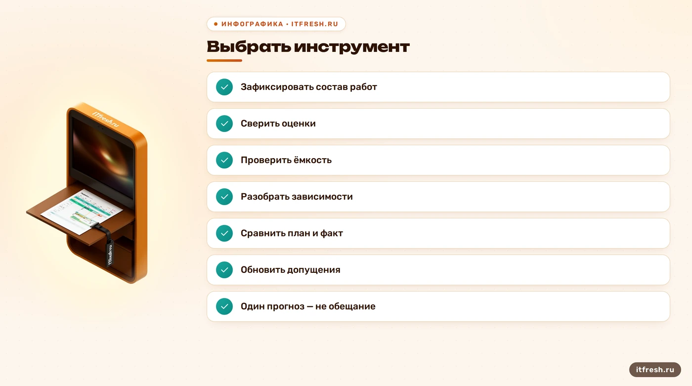 Чек-лист проверки автоматического плана сроков в Jira