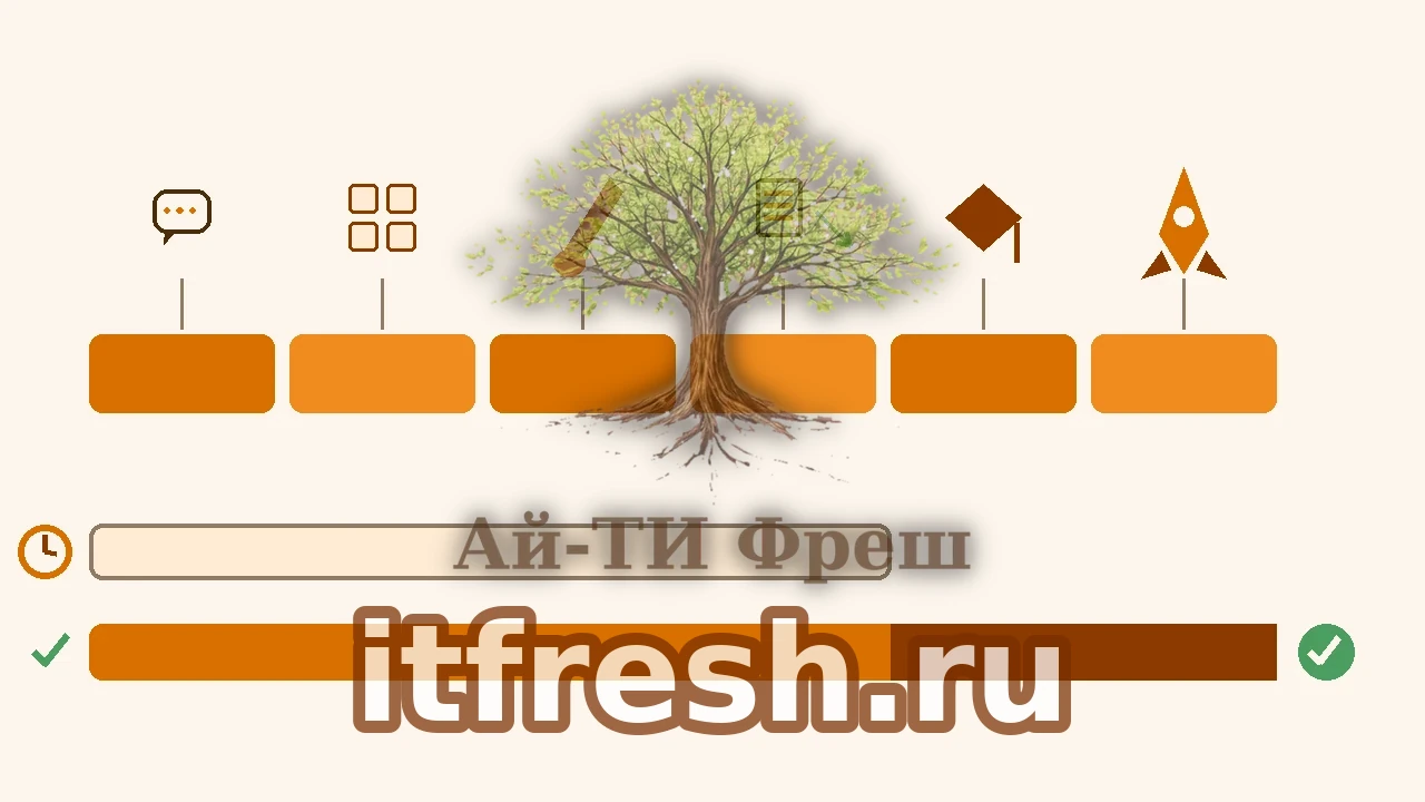 Таймлайн проекта на шесть недель: этапы от брифа и структуры до переноса каталога, обучения и запуска, плановые и фактические сроки двумя рядами