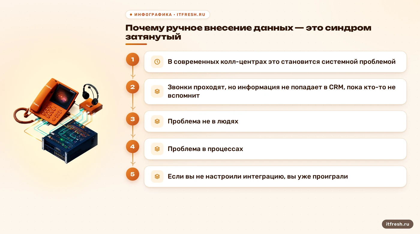 Почему ручное внесение данных — это синдром затянутый: В современных колл-центрах это становится системной проблемой