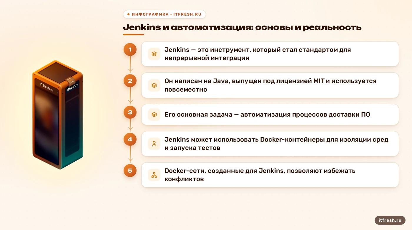 Jenkins и автоматизация: основы и реальность: Jenkins — это инструмент, который стал стандартом для непрерывной интеграции