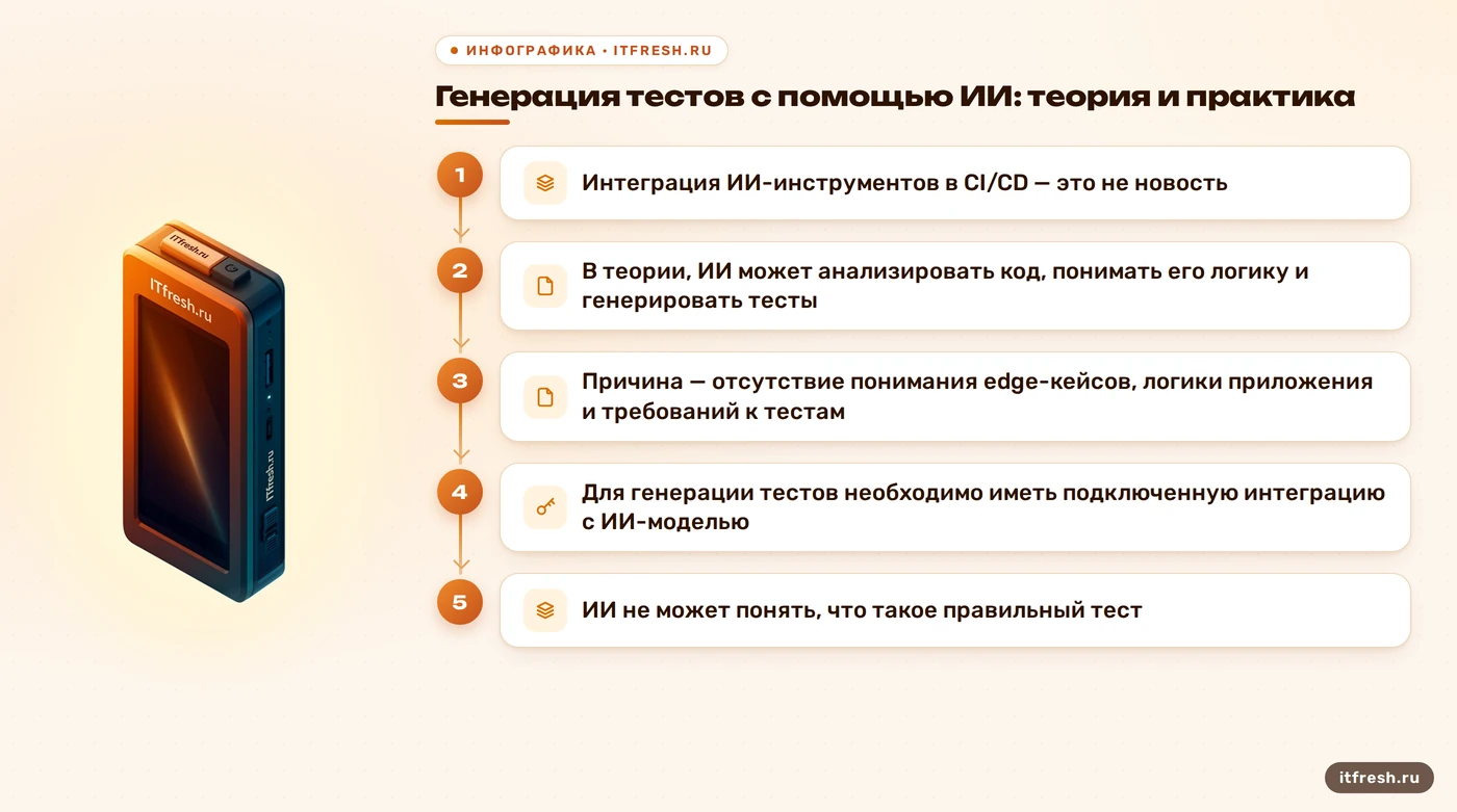 Генерация тестов с помощью ИИ: теория и практика: Интеграция ИИ-инструментов в CI/CD — это не новость