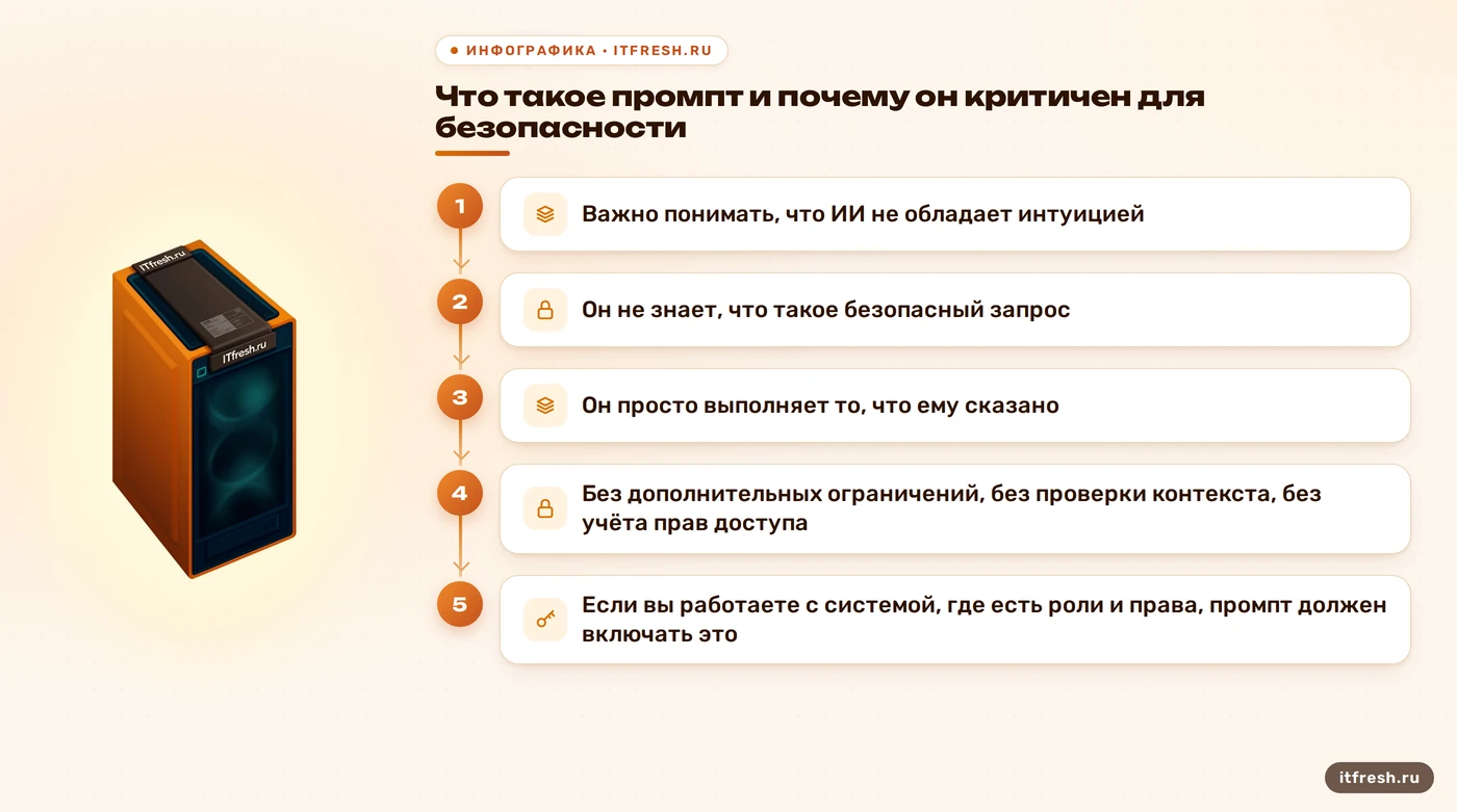 Что такое промпт и почему он критичен для безопасности: Важно понимать, что ИИ не обладает интуицией