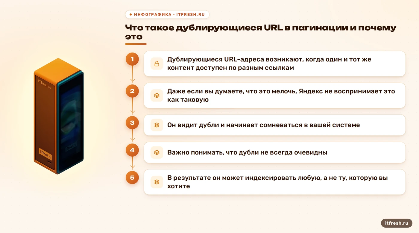Что такое дублирующиеся URL в пагинации и почему это: Дублирующиеся URL-адреса возникают, когда один и тот же контент доступен по разным ссылкам