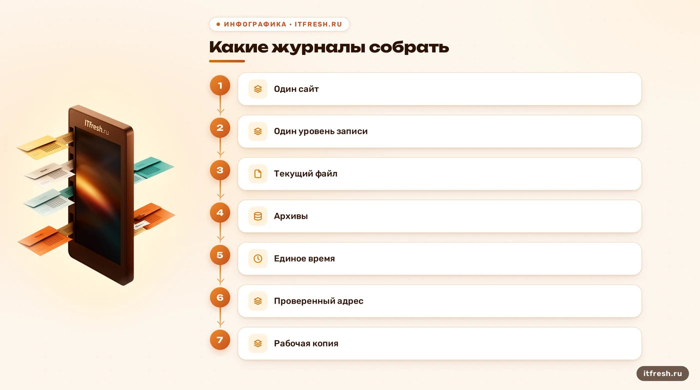 Сбор журналов для поиска брутфорса без повторного учёта запросов