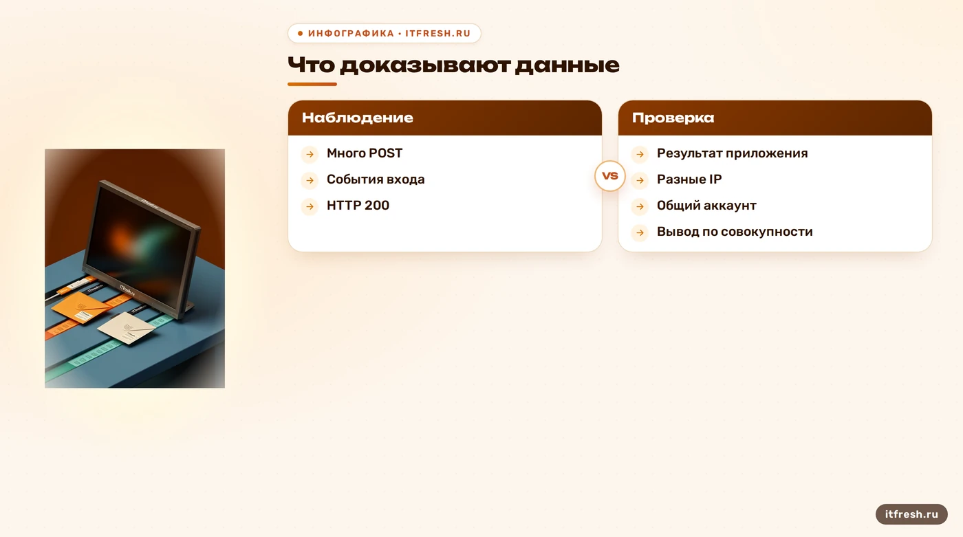 Какие события проверить для обнаружения брутфорса при смене IP