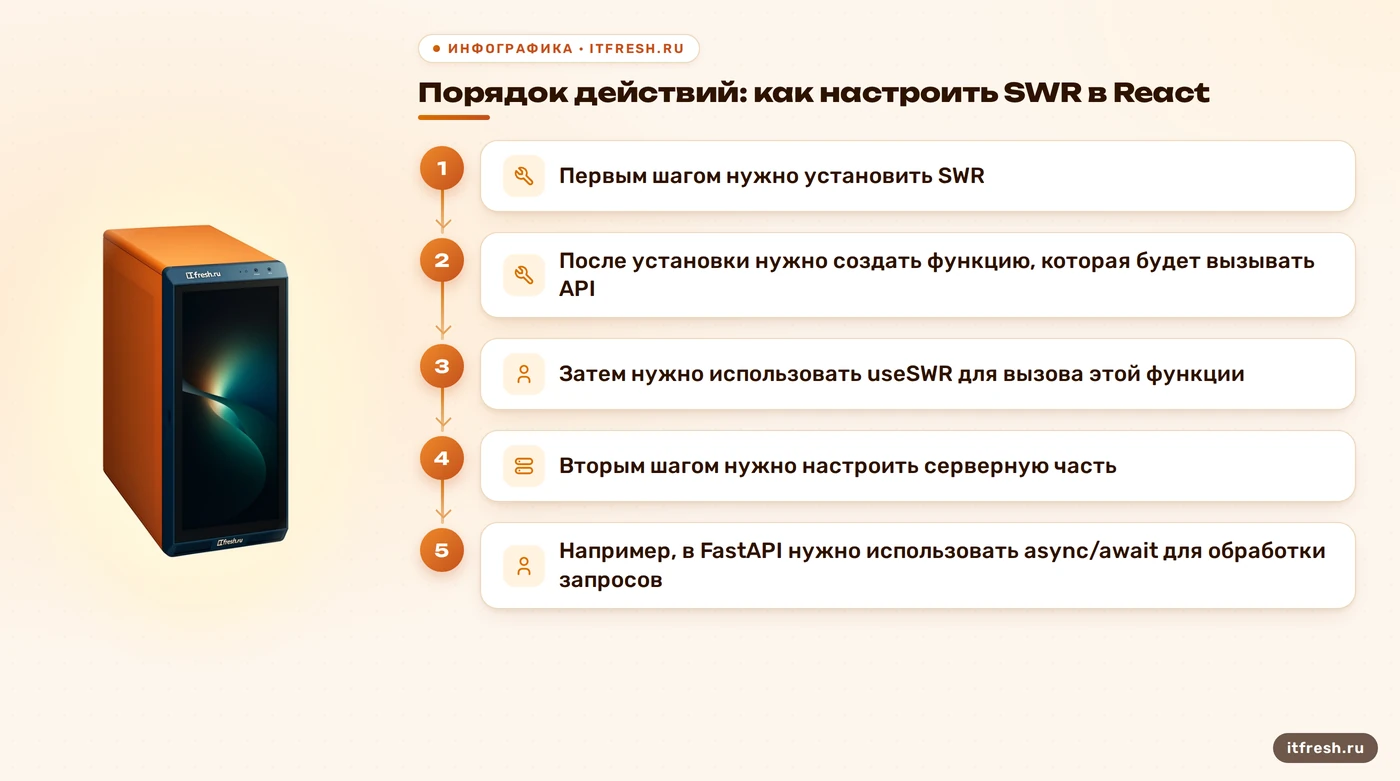 Порядок действий: как настроить SWR в React: Первым шагом нужно установить SWR