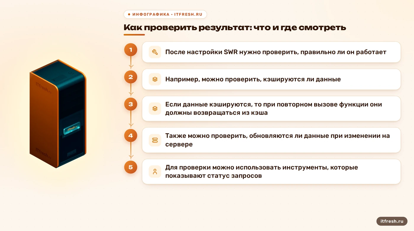 Как проверить результат: что и где смотреть: После настройки SWR нужно проверить, правильно ли он работает