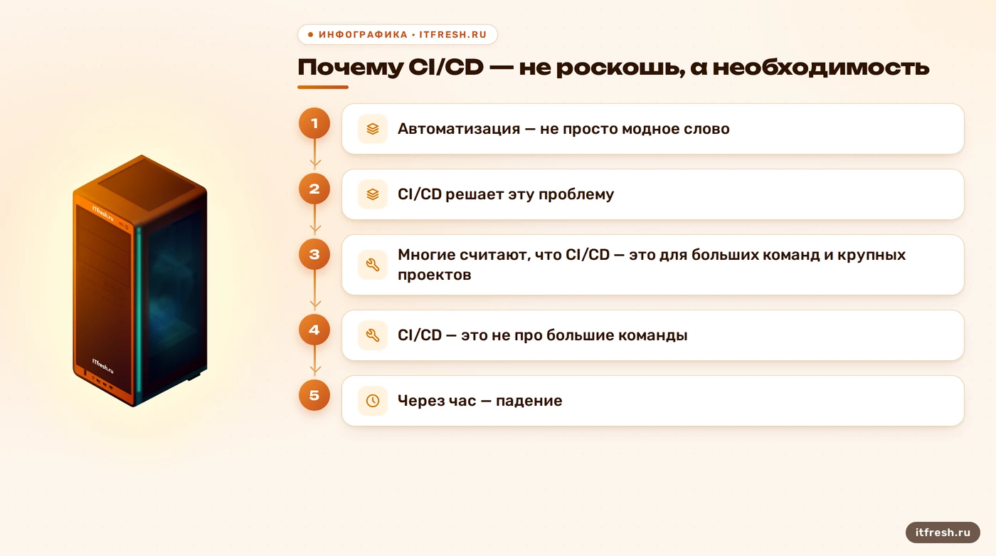 Почему CI/CD — не роскошь, а необходимость: Автоматизация — не просто модное слово