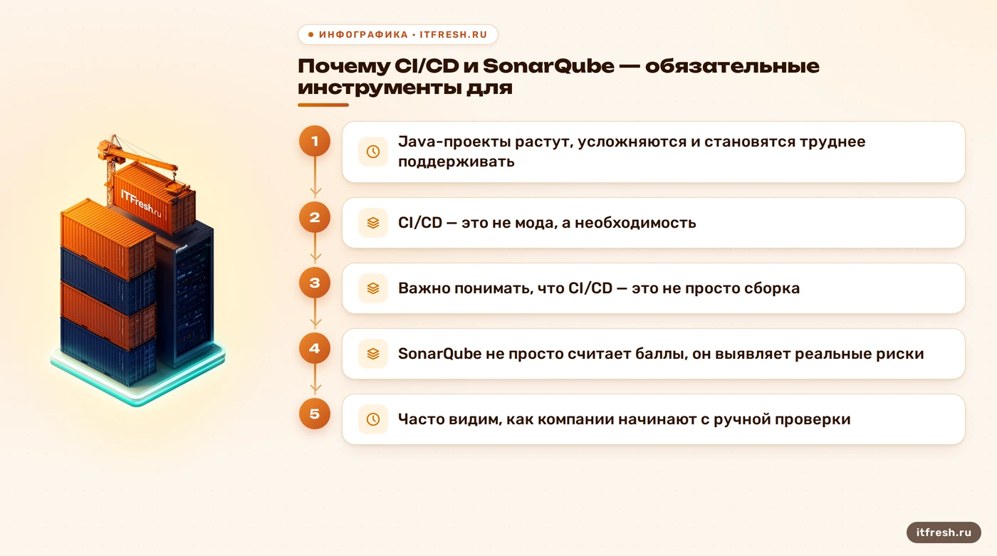 Почему CI/CD и SonarQube — обязательные инструменты для: Java-проекты растут, усложняются и становятся труднее поддерживать