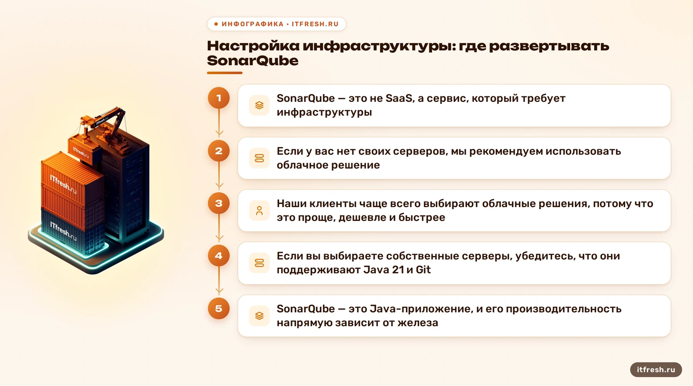 Настройка инфраструктуры: где развертывать SonarQube: SonarQube — это не SaaS, а сервис, который требует инфраструктуры