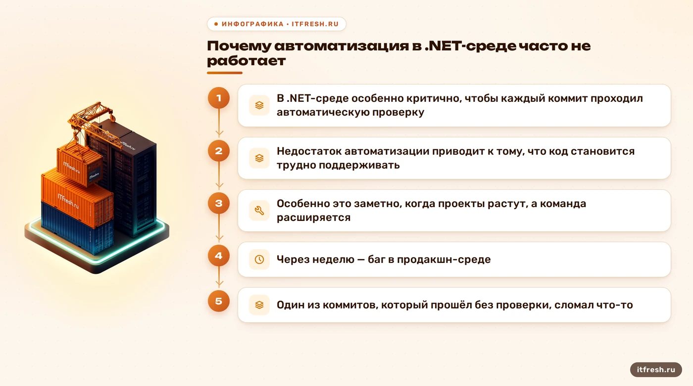 Почему автоматизация в .NET-среде часто не работает: В .NET-среде особенно критично, чтобы каждый коммит проходил автоматическую проверку