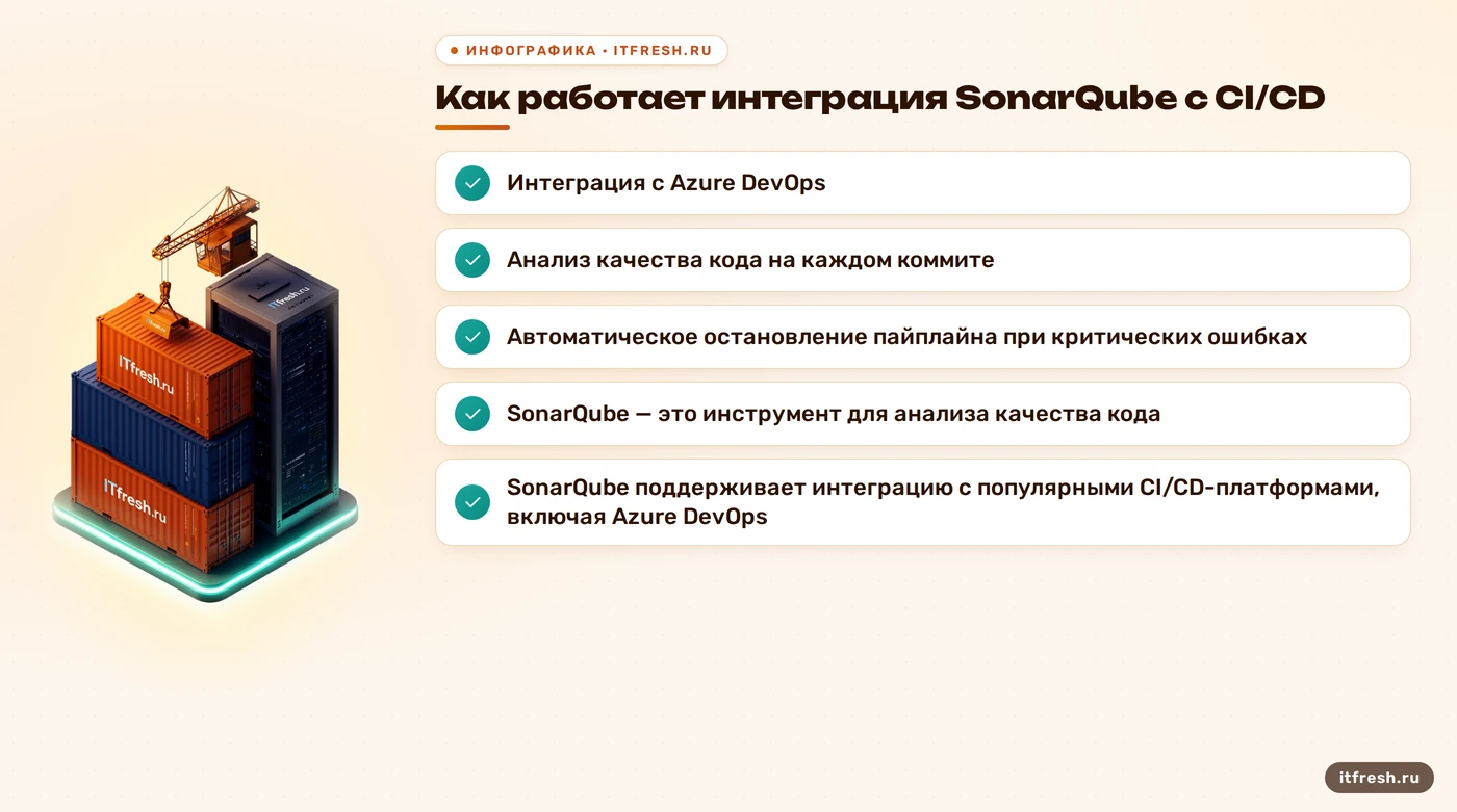 Как работает интеграция SonarQube с CI/CD: Интеграция с Azure DevOps